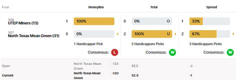 college football public consensus|NCAAF Consensus .